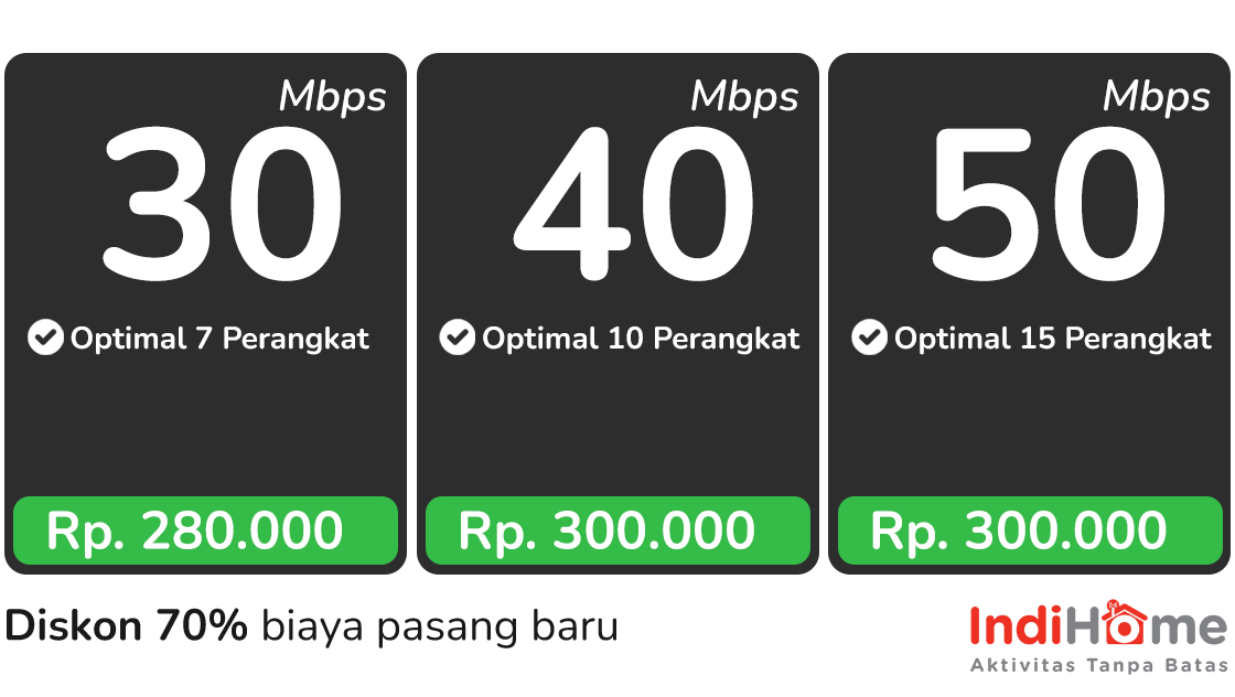 Daftar IndiHome Paket-Internet-Only-JITU-1P - Pasang sekarang