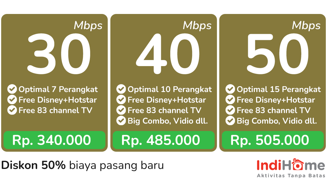 Daftar IndiHome Paket-Internet-TV-JITU-2P- Pasang Sekarang